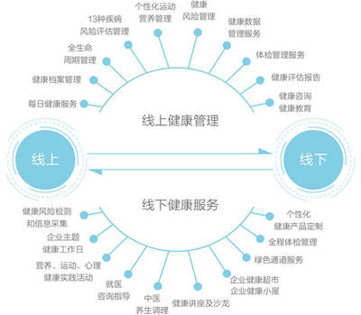 當(dāng)企業(yè)擁有卓越的健康福利 一次身心俱被呵護(hù)的職場旅程